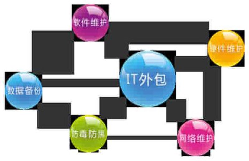 软件定制开发:构建企业专属的竞争力