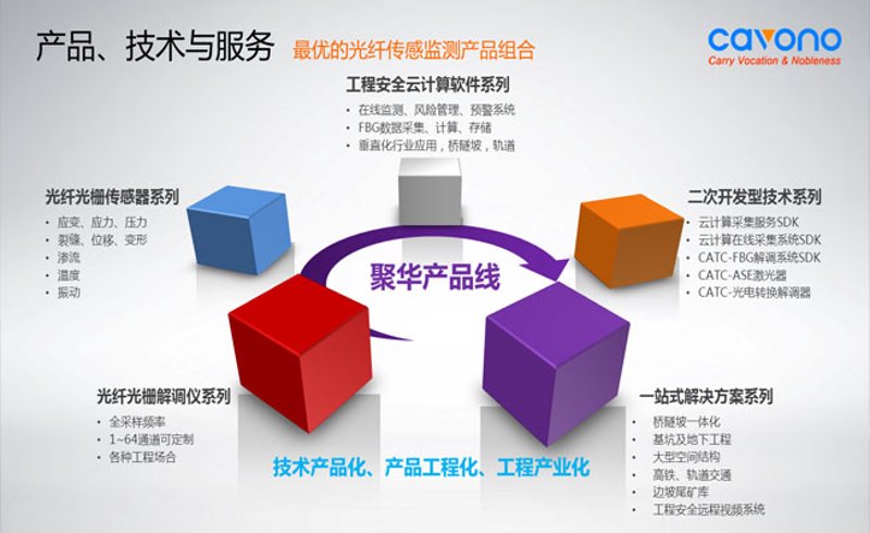 系统集成：推动企业数字化转型的高效工具