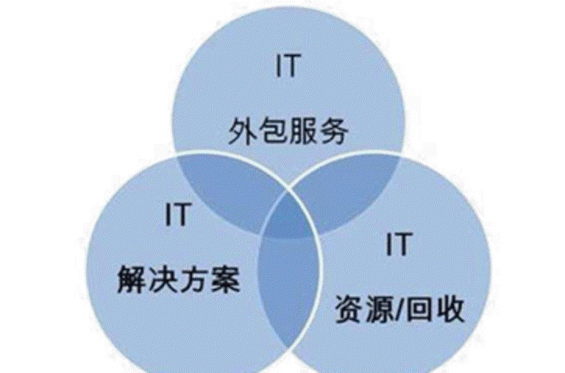 徐州软件开发行业动态：创新与挑战并存