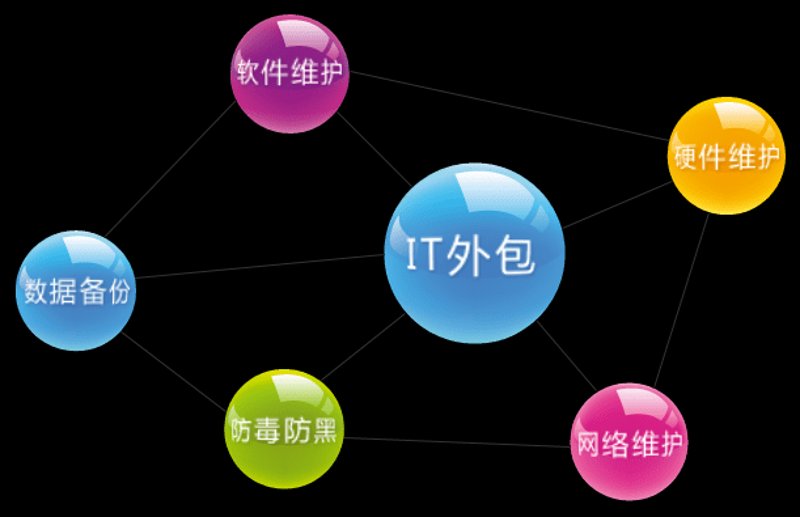 小程序开发：开启企业高效发展新时代